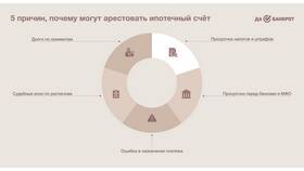 Арест счета судебными приставами: что это значит в Ральф Рингер