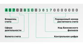 Что такое расчетный счет карты Сбербанка в Ральф Рингер