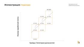 Что такое ставка заработной платы в Ральф Рингер