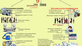 Что такое услуги в Ральф Рингер
