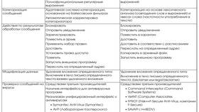 Электронное письмо Почты России: значение и особенности в Ральф Рингер