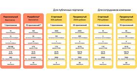 Как досрочно погасить экстра мегабайты на тарифном плане в Ральф Рингер