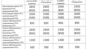 Как определить размер государственной пошлины в Ральф Рингер