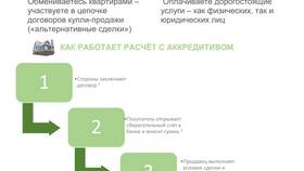 Как открыть аккредитив в Сбербанке в Ральф Рингер