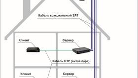 Как подключить приемник Триколор к интернету в Ральф Рингер