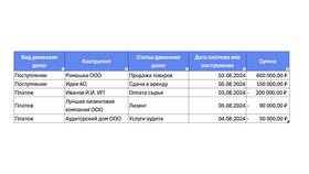 Как посчитать сальдо в Excel в Ральф Рингер