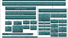 Как посмотреть социальные выплаты в Ральф Рингер