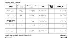 Как продать акции ВТБ в Ральф Рингер