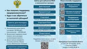 Как распространяют займы: механизмы продвижения микрофинансовых услуг в Ральф Рингер