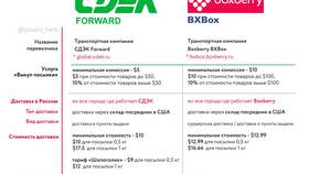 Как рассчитывается стоимость доставки посылки через СДЭК в Ральф Рингер