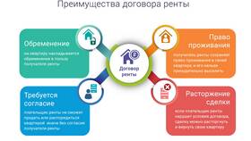 Как вернуть подаренное имущество в Ральф Рингер