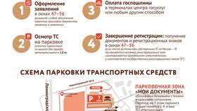 Как записаться в МФЦ через Госуслуги в Ральф Рингер