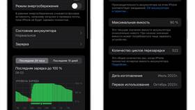 Лимит заряда 80% на iPhone: что значит в Ральф Рингер