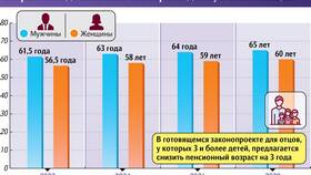 Пенсионный возраст: актуальные нормы и перспективы в Ральф Рингер