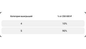 Почему в Столото невозможно оплатить билет в Ральф Рингер