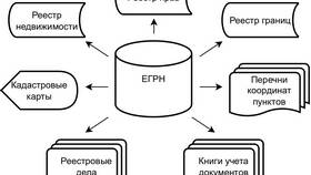Понятие недвижимого имущества как объекта гражданских прав в Ральф Рингер