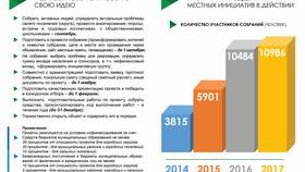 Социальный вклад: что это за программа в Ральф Рингер