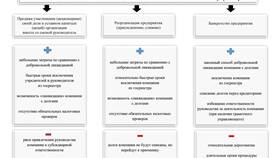 Юридическое лицо как работодатель в Ральф Рингер
